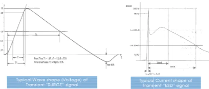 Fig. 26: ESD contact/air immunity experiment