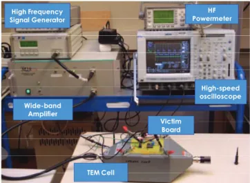 Fig. 28: Results of radiated Transient immunity testing on demonstrator PCB  