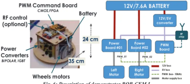 Fig. 7: Typical radiated electromagnetic field measurement electronic devices and equipment