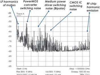 Fig. 9: Radiated electromagnetic field distribution of demonstrator ROB-CEM I    