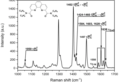 Figure 2.14. PDAM Raman spectrum (1000–1700 cm -1 ). The preprocessing procedure  included AsLS baseline removal