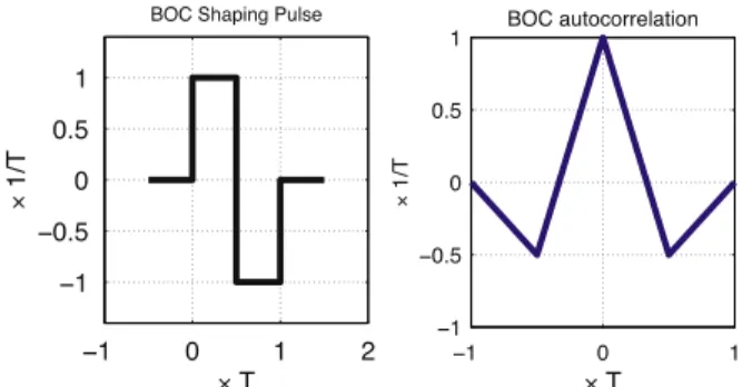 Fig. 3. HCRB and RMSE obtained with the EKF, for the carrier phase estimation, versus the phase noise variance for three different oversampling factors S ¼1, 2 and 4, and a ﬁxed low SNR ¼  20 dB