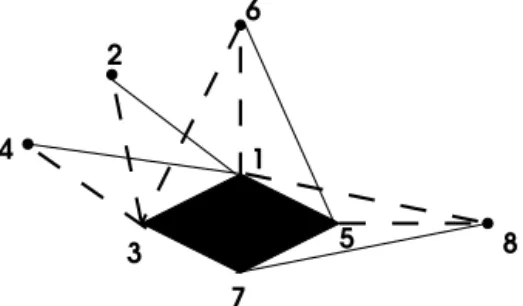 Fig. 7. Graph representation of the MGB.