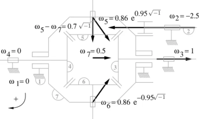 Fig. 5. Angular velocity vectors of car differential links when left wheel is locked.