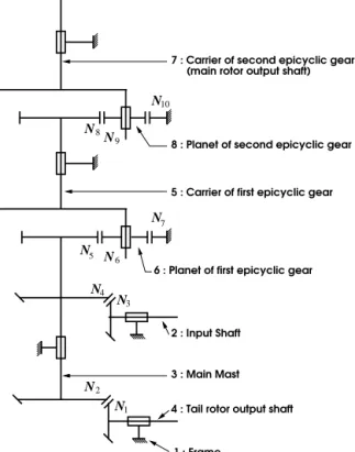 Fig. 6. Kinematic sketch of the Main Gear Box of Alouette III.