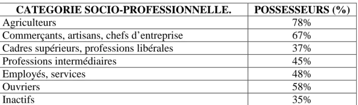 Tableau II 