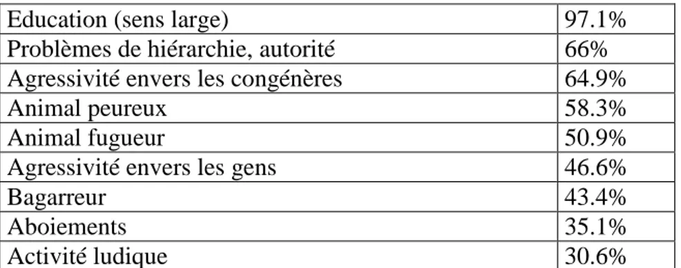 Tableau XV 