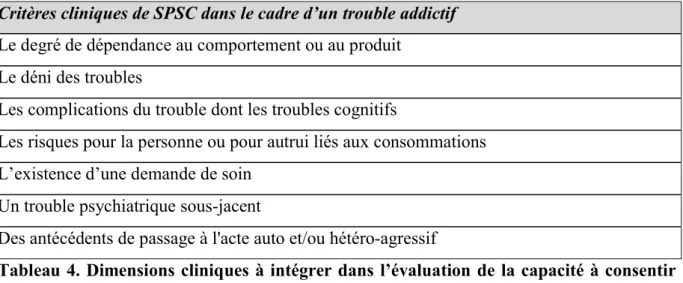Tableau 4. Dimensions cliniques à intégrer dans l’évaluation de la capacité à consentir  dans le cadre des troubles addictifs (6,23)