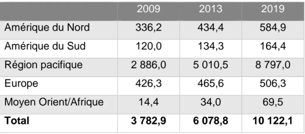 Figure 17: Graphique illustrant la part des nouvelles boisson végétales lancées par type de végétal  en 2013-2014 [27]