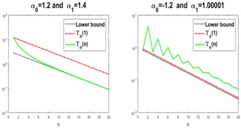 Figure 3.2: Comparison between the case n 1 = 1 and n 1 = n, in the case of a disk with one outlier.