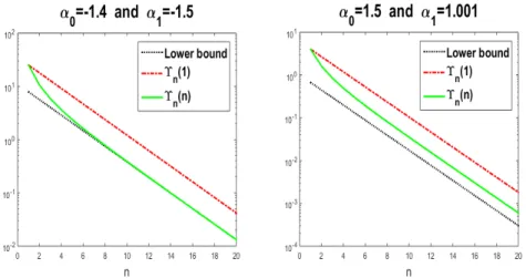 Figure 3.3: Comparison between the cases n 1 = 1 and n 1 = n, in the case of a disk with one outlier, and with θ 1 ≡ θ 0 (mod 2π).