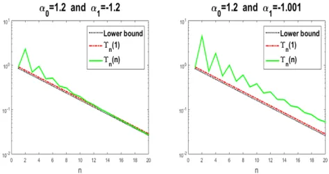 Figure 3.4: Comparison between the cases n 1 = 1 and n 1 = n, in the case of a disk with one outlier, and with θ 1 ≡ θ 0 + Π (mod 2π).