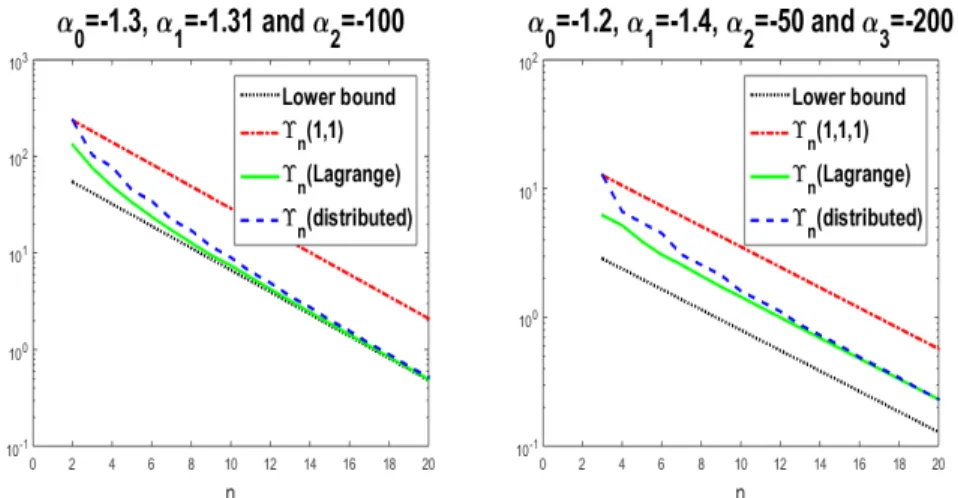 Figure 3.5: Comparison between different choices of n j .