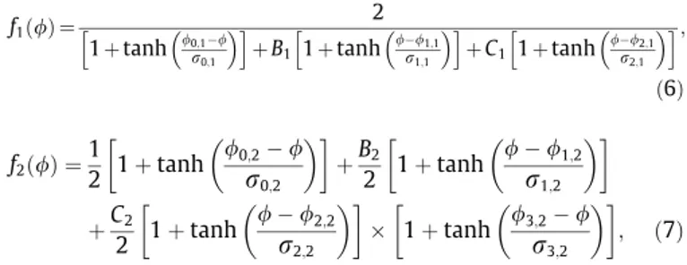 Fig. 12. Mean CO species profiles for the ‘quiet’ flame (/ = 0.83) at five sections in the chamber