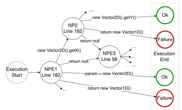 Figure 4.3 Excerpt of the decision tree of Math-988A. One path in this tree is a “decision sequence”’