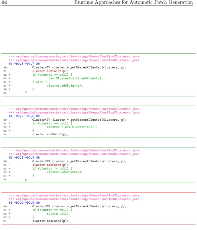 Figure 3.1 The generated patches for the bug Math-305, the patches that have a green border are valid patches and the patch that has a red border is the invalid patch.
