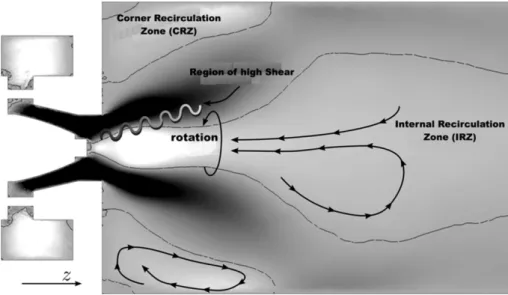 Fig. 2. Typical view of the main ﬂow structures present outside a swirler from a real aeronautical burner provided by Turbomeca and mounted on an experimental test bench [362e364].