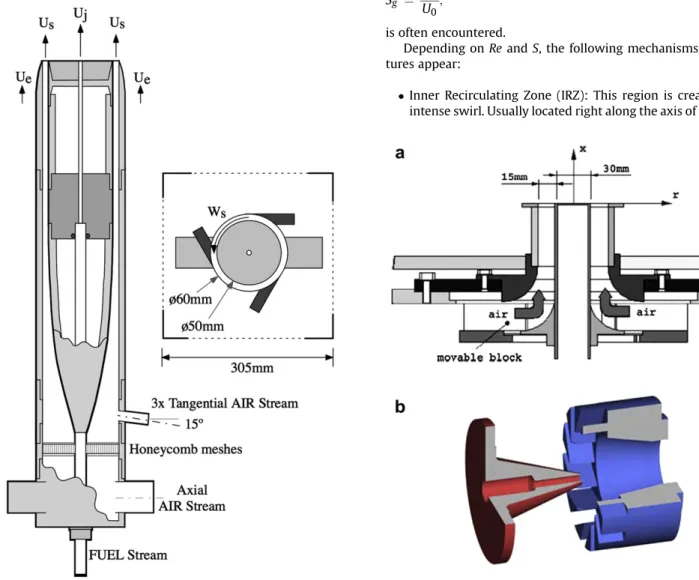 Fig. 5. Geometrical setup of (a) the TECFLAM swirler combustor and (b) TIMECOP-AE swirler used to validate LES [239e241].