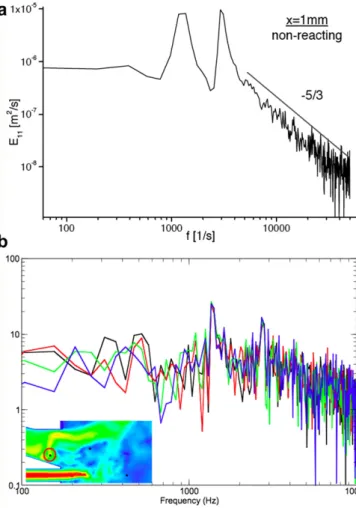 Fig. 8. Geometrical setup of a typical swirled ﬂame for which detailed measurements are available