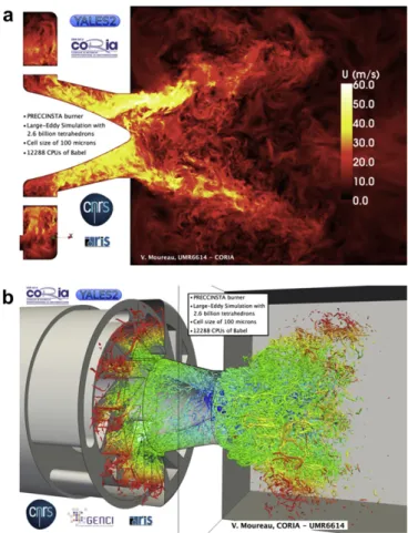 Fig. 12. Massively parallel LES predictions of the Precinsta burner: (a) instantaneous velocity ﬁeld and (b) turbulent structures [205].