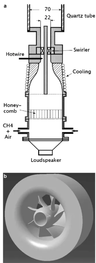 Fig. 14. Views of (a) the experimental burner and (b) swirler used to determined FTF/