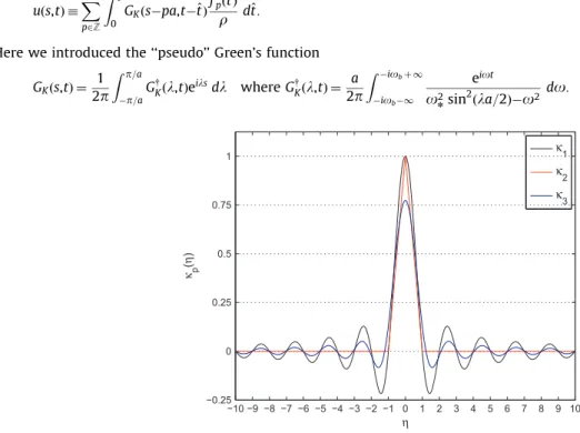 Fig. 14. Comparison of the three weight functions k 1 in (58), k 2 in (69), and k 3 in (96).