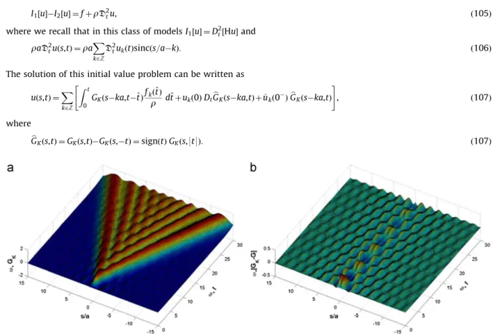 Fig. 15. (a) The pseudo-Green’s function G K ðs,tÞ for the QC model. (b) The difference G K ðs,tÞGðs,tÞ.