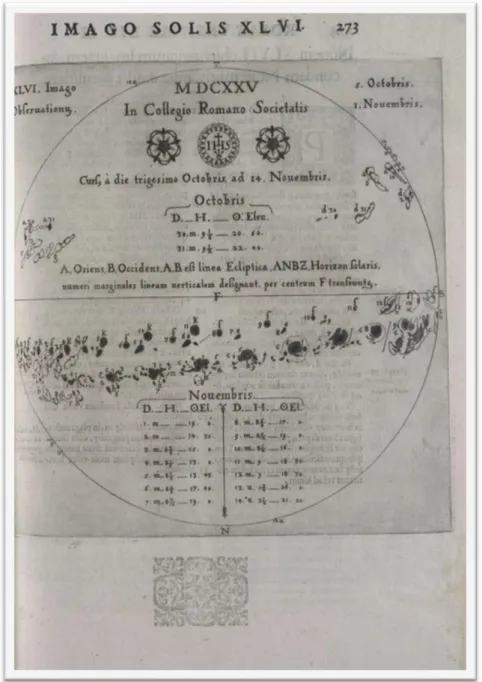 Illustration  ci-dessus 51  :  reproduction  manuscrite  d’observations  de  taches  solaires  faites  par  Scheiner, 1630