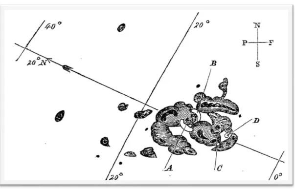 Illustration  ci-dessus 54  :  croquis  de  la  disposition  des  éruptions  solaires  réalisé par  Carrington  d’après  son  observation  solaire  du  1 er   septembre  1859