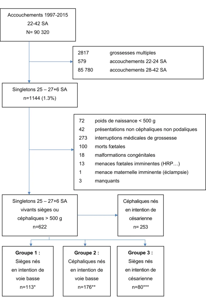 Figure 1. Flow chart 