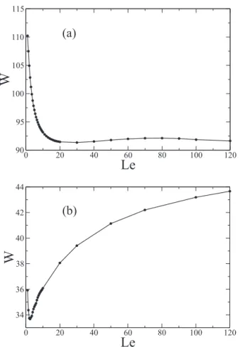 Figure 12 shows the mixing length increasing with the layer thickness for both cooperative and antagonistic steady cases