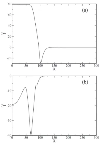 FIG. 4. Periodic time evolution of the concentration field in the presence of antagonistic solutal and thermal Marangoni effects when the front remains unsteady in the co-moving frame: Ma c ¼ 80 and Ma T ¼ 100