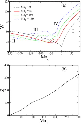 Fig. 3). Inside this zone, the mixing length increases with the absolute value of Ma c , which increases the surface tension difference between the products and the reactants