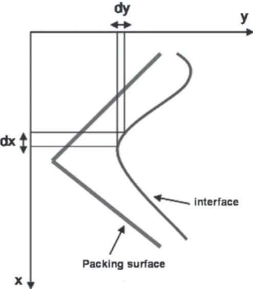 Fig. 1. Schematic illustration of parameters used to calculate total interface length.