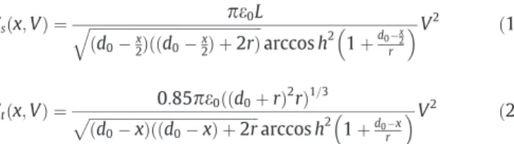 Fig. 3. Real curve corresponding to a Young’s modulus of 1.02 GPa (L = 13.6 l m).