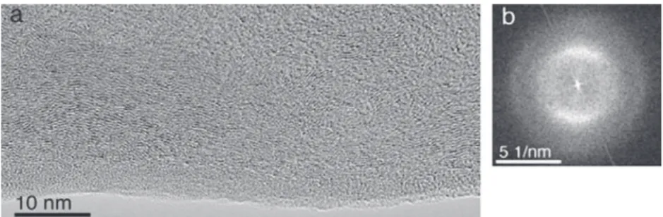 Fig. 4. (a) HR-TEM of carbon tube structures, (b) FFT image shows carbon tube graphite like spacing.
