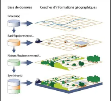 Figure 5) ou encore établir des liens entre une source nuisible pour l’environnement et  les contaminations observées dans le milieu