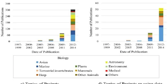 Figure 11 Concept d’Infolab (Source- FING) 