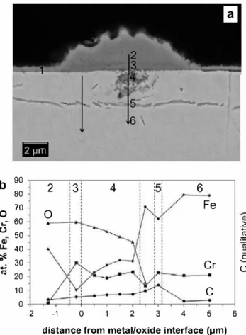 Fig. S.  Main R.lman shift of Fe-Cr spinel  oxide  as  a function  of composition, data  from Ref