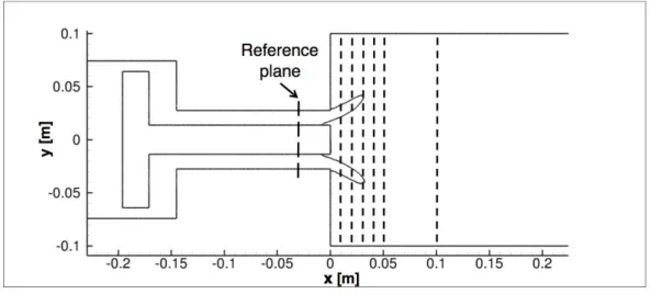 Figure 5.5: Reference plane for FTF determination, location of cuts at ∆x = 0.01, 0.02, 0.03, 0.04, 0.05 and 0.1 m and iso-line of temperature (T = 1200 K).