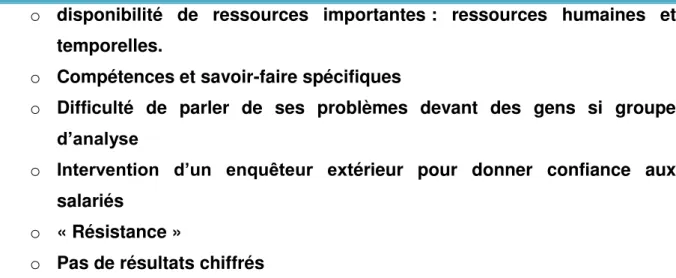 Figure 11: Guide méthodologique grâce aux différentes méthodes 