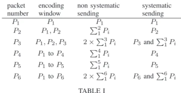Table I illustrates the difference between the on-the-fly coding schemes proposed in [10] and [3].