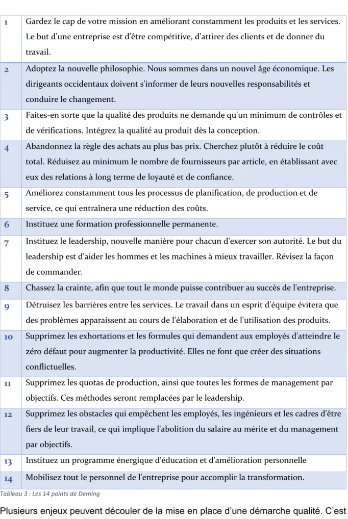 Tableau 3 : Les 14 points de Deming
