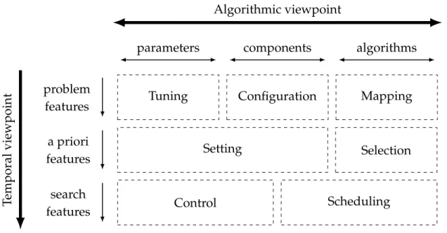 Figure 2.4 – Algorithm design overview