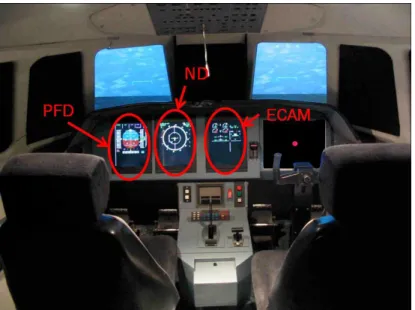 Figure 1 View of the cockpit and the various EFIS. Alerts were displayed in the PFD. The red dot  was displayed in peripheral vision on the pilot monitoring PFD screen