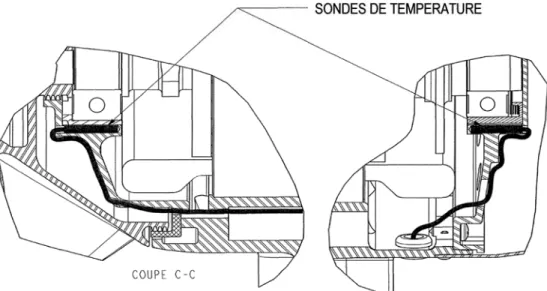Figure 1-22 : extrait des indicateurs de température sur les roulements avant et arrière [Technofan] 