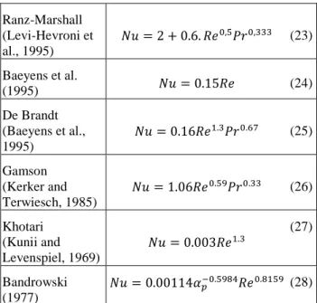 Table 2: Empirical correlations from literature  Ranz-Marshall  (Levi-Hevroni et  al., 1995)  r  2  0.6