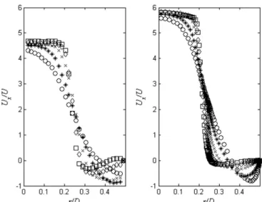 Fig. 1. Scheme of the ﬂow test section and simulation domain (x/D = 2.5 up to x/