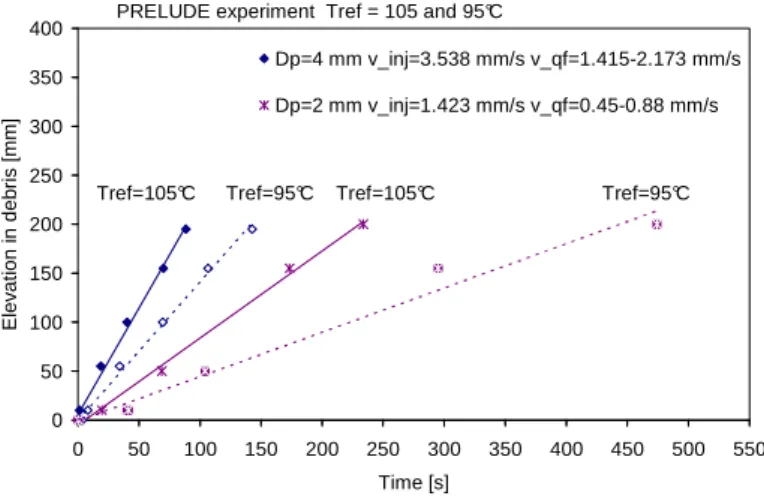 Figure 2.16: Reference temperature and its impact on interpretation of experimental results