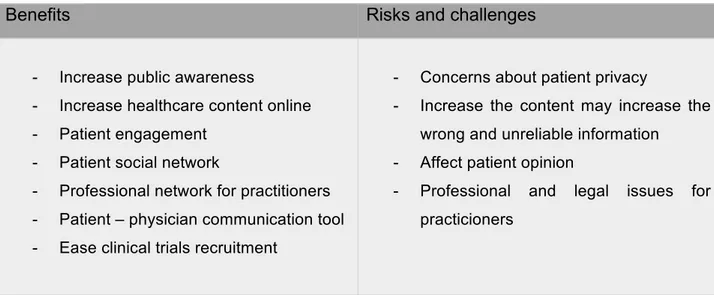 Table 1: Summary of the benefits and risks of using social media on healthcare: 